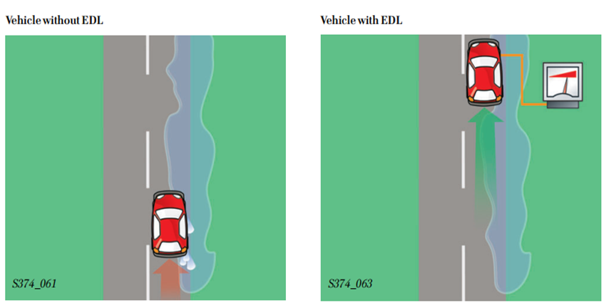 Hệ thống EDL Tiguan 2023