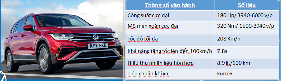 Thông số vận hành Tiguan 2023.