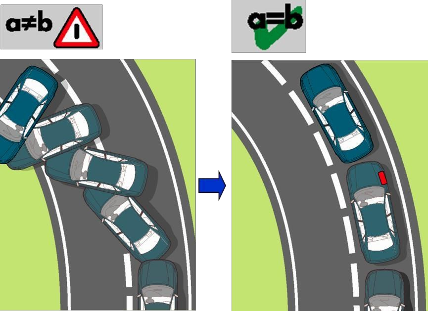 Hệ thống ESP hỗ trợ khi quá lái (Oversteer)